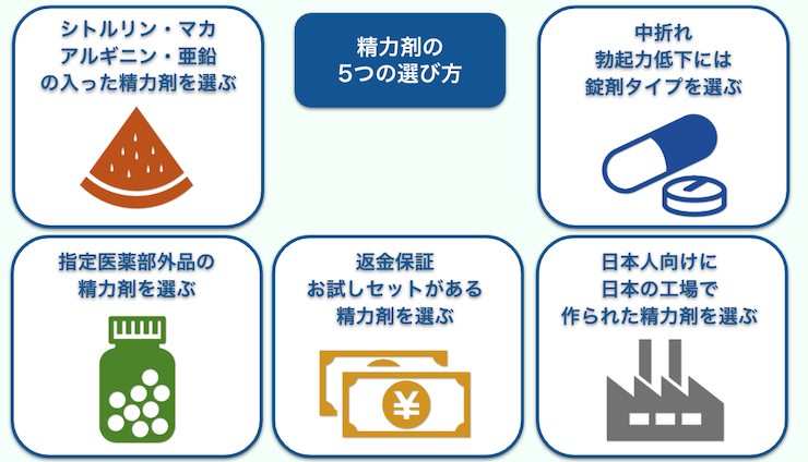 精力剤を選ぶ5つのポイント