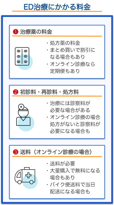 ED治療クリニックの選び方 料金に納得できるクリニックを選ぶ