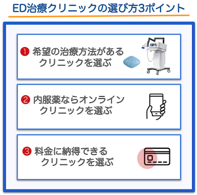 ED治療クリニックの選び方