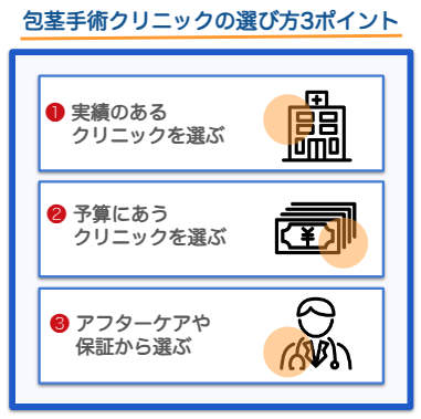 包茎手術クリニック選び方