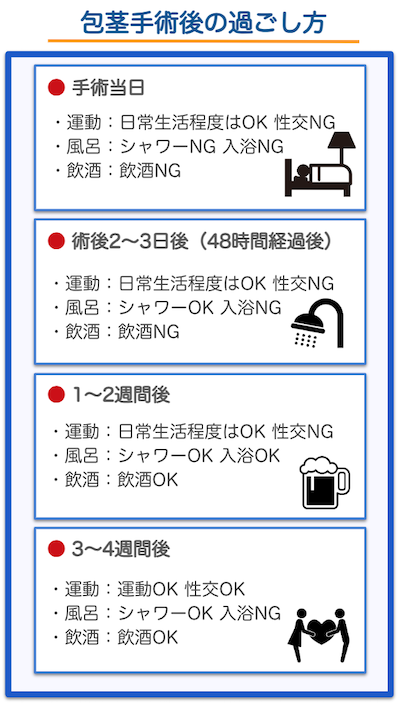 包茎手術後の経過・過ごし方・制約