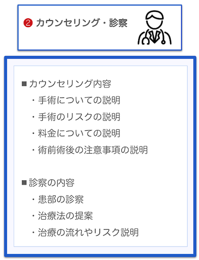 包茎手術の流れ 2カウンセリング・診察