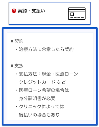 包茎手術の流れ 3契約・支払い