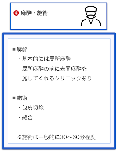 包茎手術の流れ 4麻酔・施術