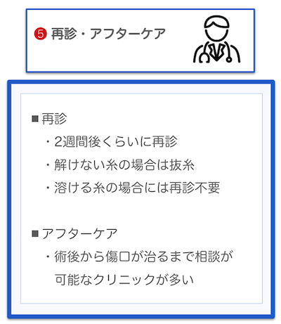 包茎手術の流れ 5再診・アフターケア