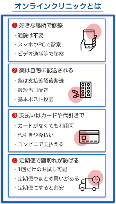 ED治療クリニックの選び方 内服薬のみならオンラインクリニック